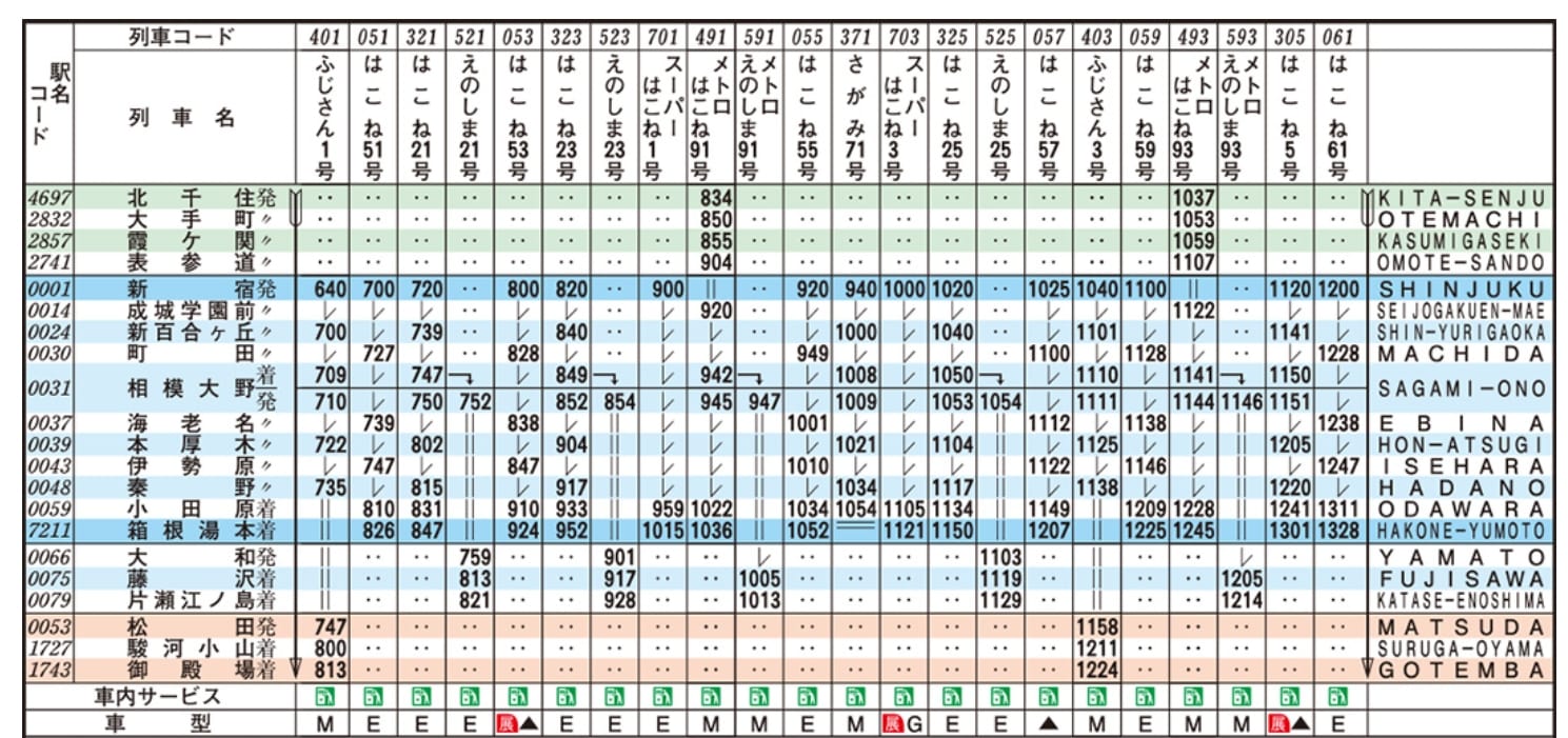 小田急浪漫特快介紹|搭車方式、路線圖、票價